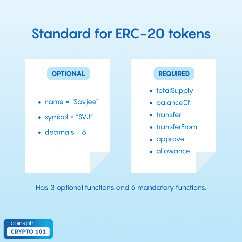 Standard for ERC-20 tokens