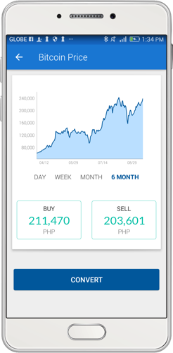 Coins Ph Btc Chart